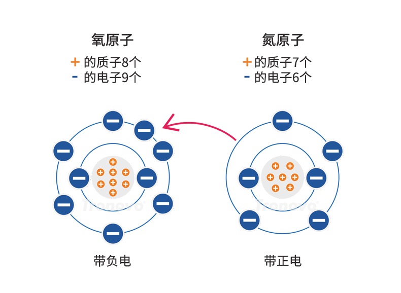 静电发动机原理图片